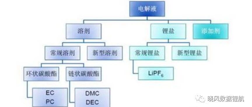 锂电池-材料-锂盐介绍