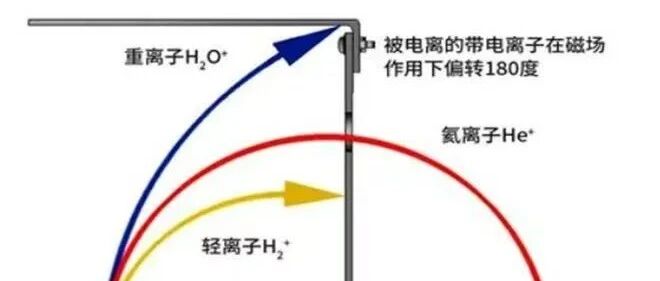 锂电池-氦检介绍