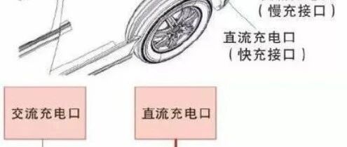 锂电池-汽车-电动汽车快充与慢充工作原理