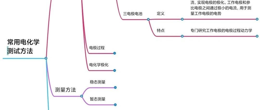 锂电池-测试-常用电池测试方法思维导图
