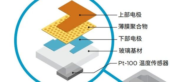 锂电池-环境-车间露点影响及除湿处理