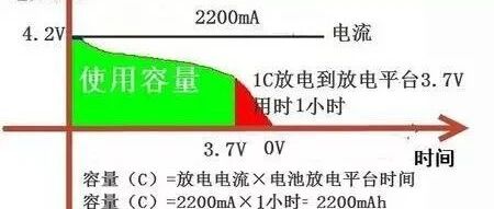 锂电池-知识-一张图教你读懂锂离子电池放电平台