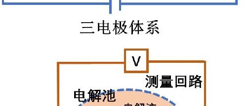 锂电池-知识-循环伏安法（CV）原理