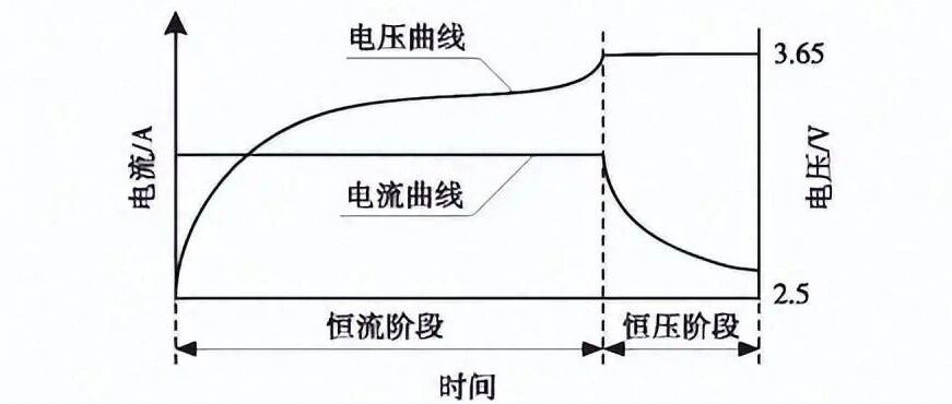 锂电池-科普-系统充电技术优化现状