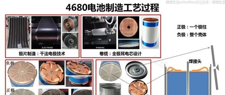锂电池-结构设计-4860电池结构与设计工艺