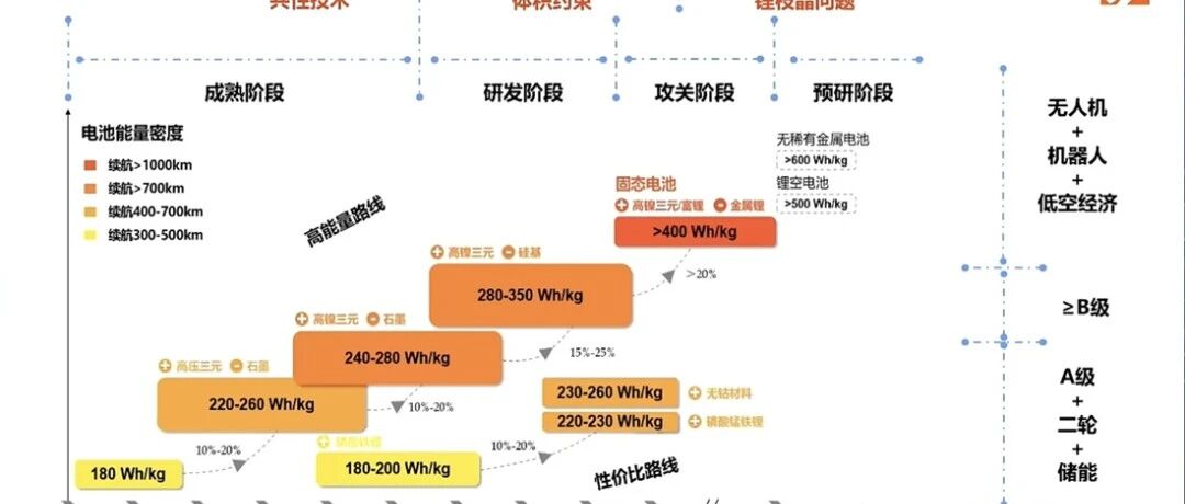 锂电池-行业情报-固态电池产品动态