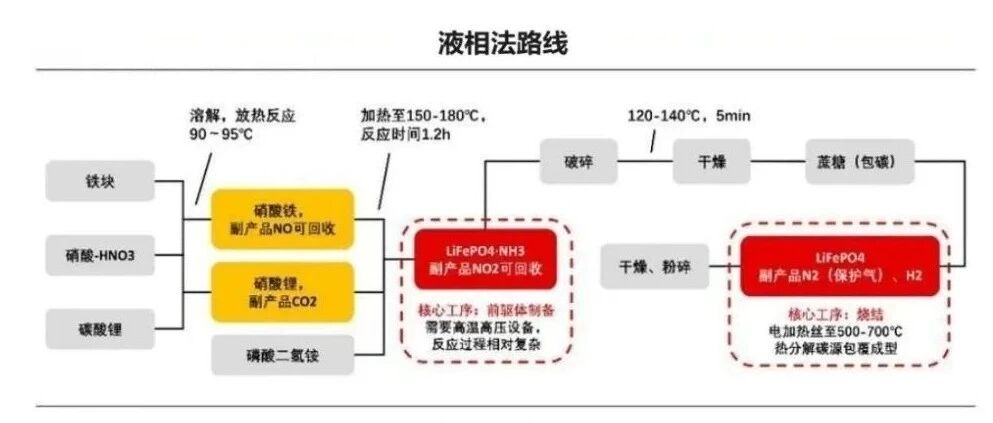 锂电池-行业资讯-磷酸铁锂成本计算