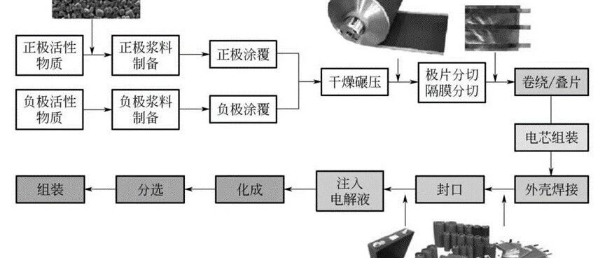 锂电池-设备-干燥设备