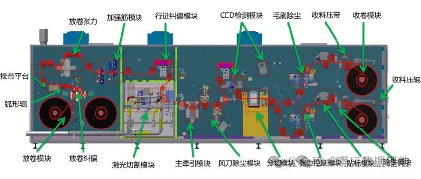 锂电池-设备-模切二分设备基本结构及原理