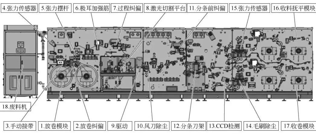 锂电池-设备-模切设备基本结构及原理