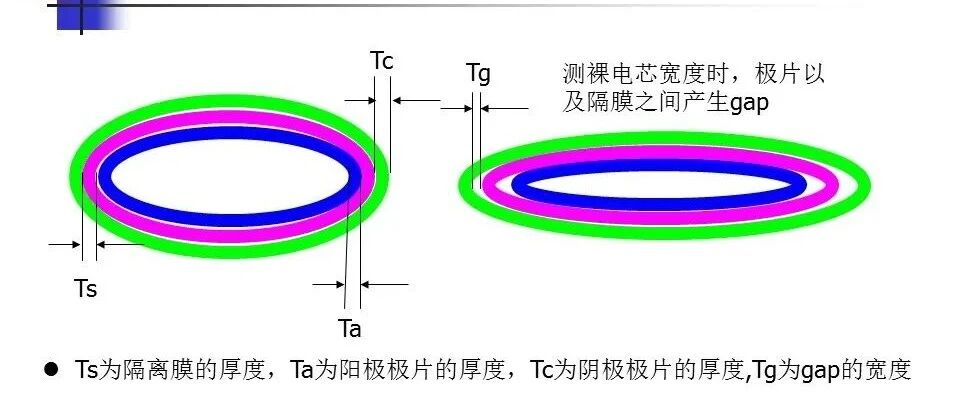 锂电池-设计-Cell宽幅公差计算