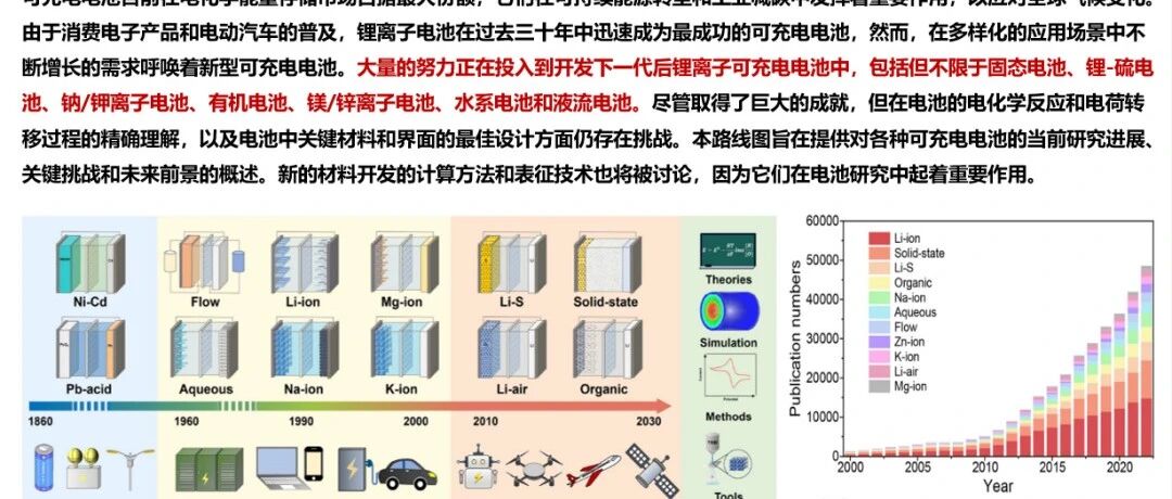 锂电池-设计-Roadmap for rechargeable batteries: present and beyond