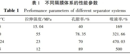 锂电池-设计-安全设计之活性材料、电解液和隔膜