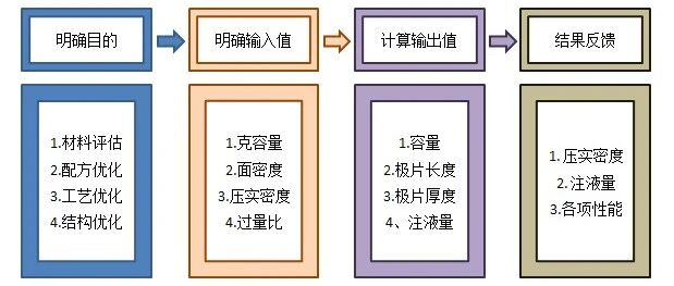 锂电池-设计-电芯设计公式