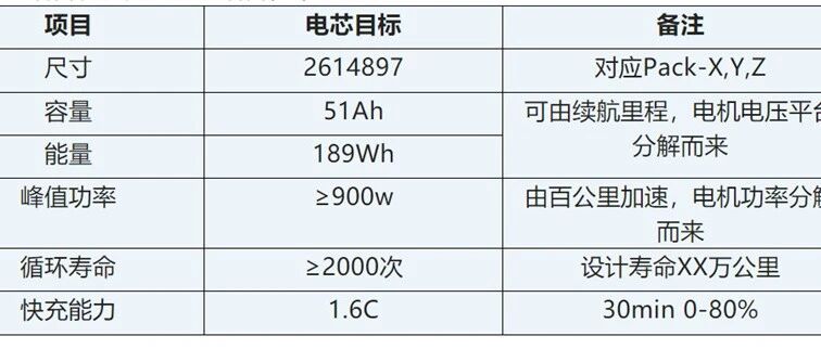锂电池-设计-电芯设计法则