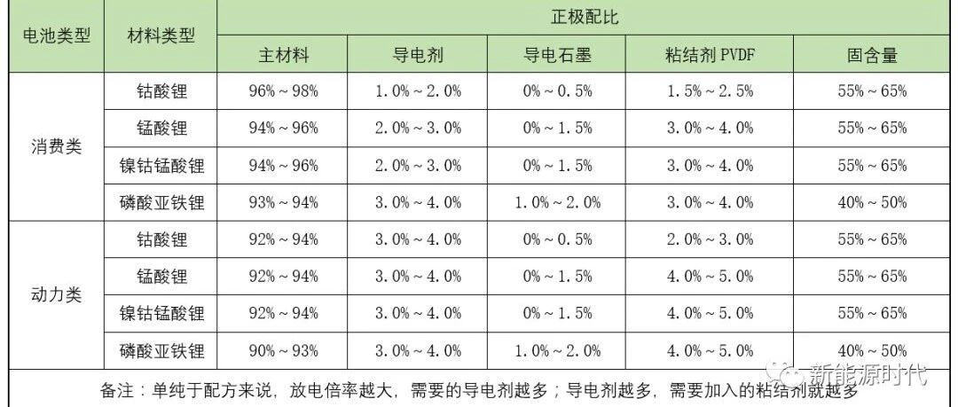 锂电池-设计-软包卷绕电池设计