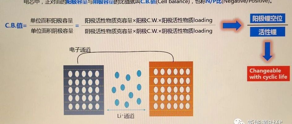 锂电池-设计-锂电C.B.值的设计，你真的懂了吗？