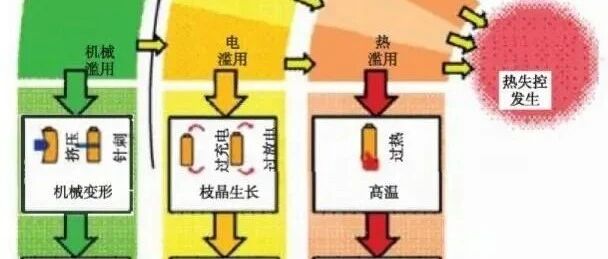 锂电池-评价-内部短路故障模拟方法