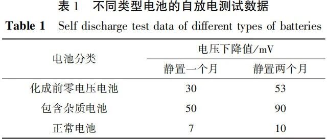 锂电池-评价-极片毛刺导致电池短路的检测方法