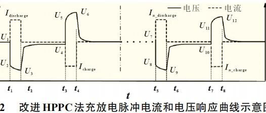 锂电池-评价-欧姆和极化内阻测试方法研究