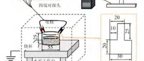 锂电池-评价-正负极浆料评价方法与测试解析