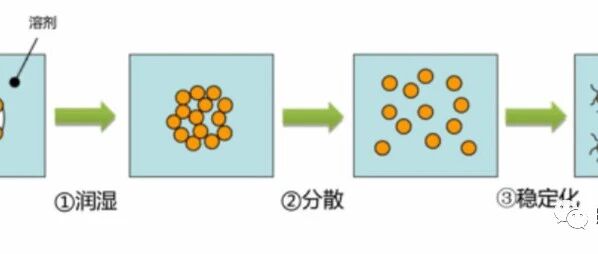 锂电池制浆设备行业研究