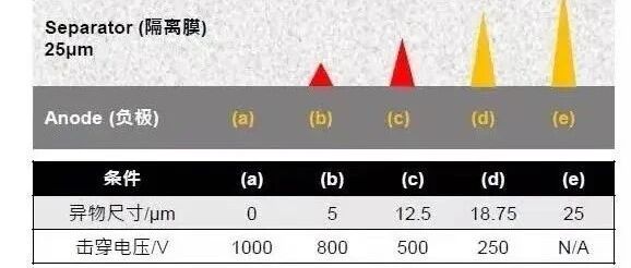 锂电池制造工艺介绍：Hi-pot检测基础！
