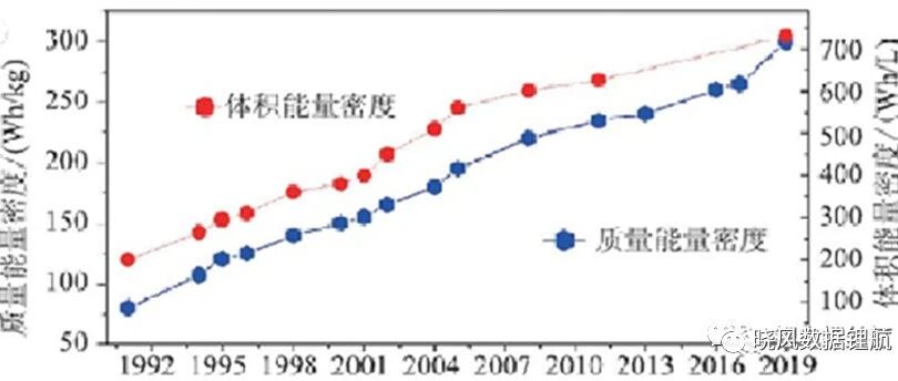 锂电池工艺-注液3（高压注液为什么电芯不膨胀）