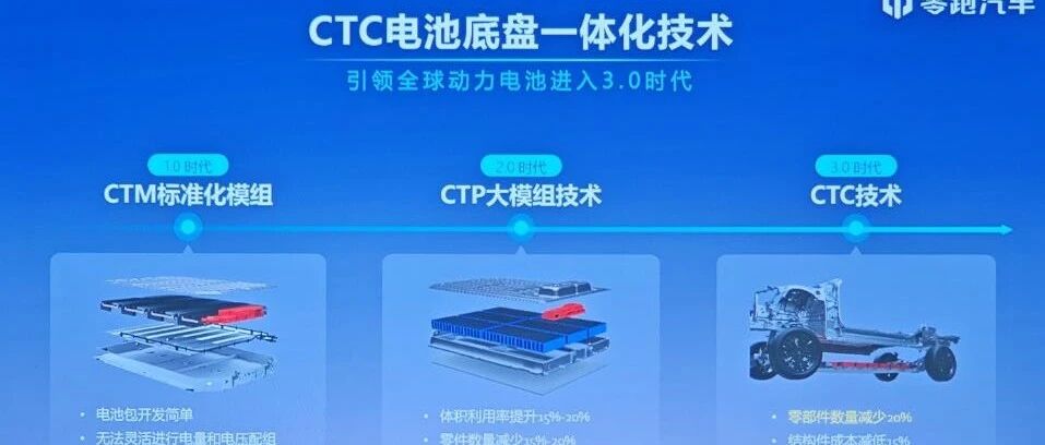 锂电池工艺介绍（CTC、预锂化）