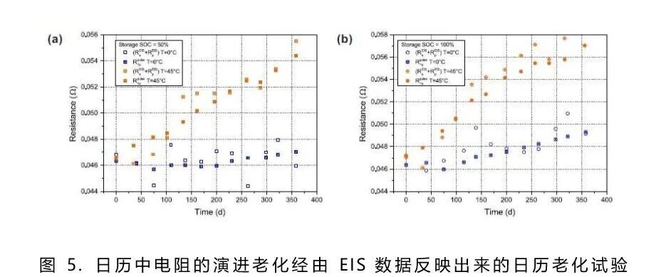 锂电池搁置不用就还跟新电芯一样？（下篇）