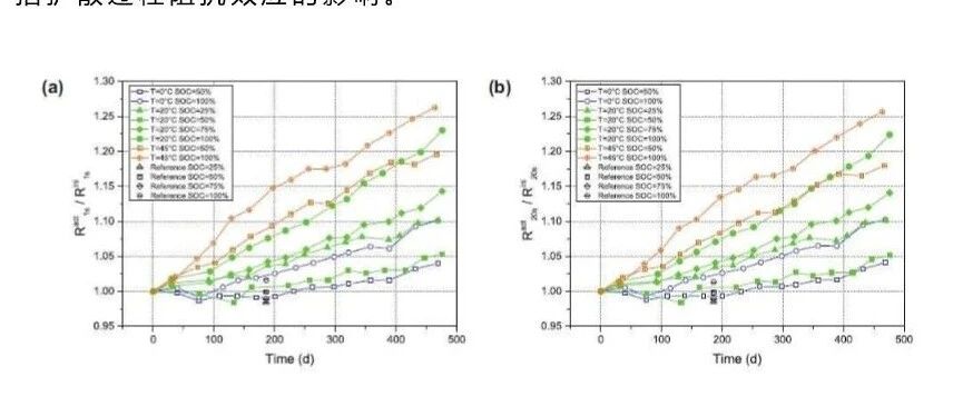锂电池搁置不用就还跟新电芯一样？（中篇）