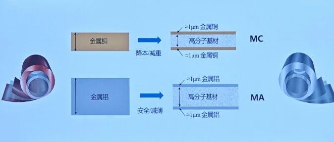 锂电池新材料介绍