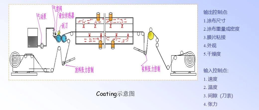 锂电池生产工艺流程详解
