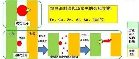 锂电池电压、极化及老化问题解析
