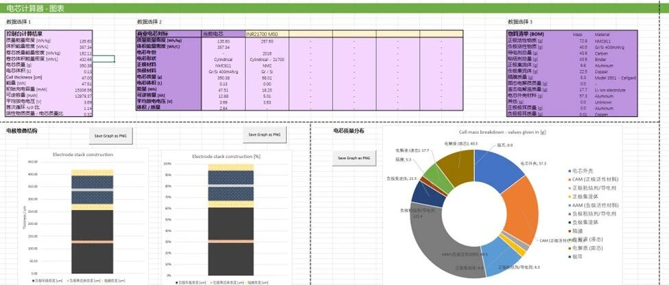 锂电池电芯分析与建模设计sheet_计算逻辑与中文版下载