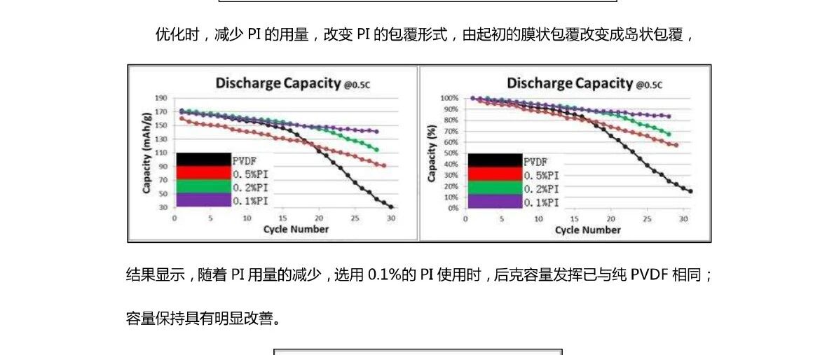 锂电池粘结剂使用手册（21-40）