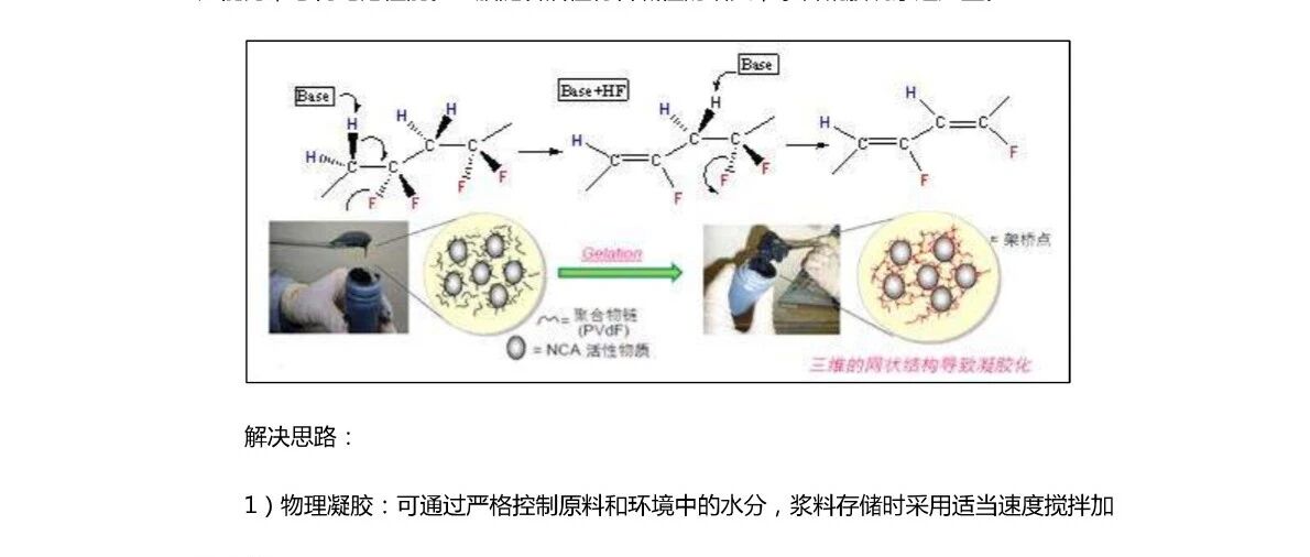 锂电池粘结剂使用手册（41-60）
