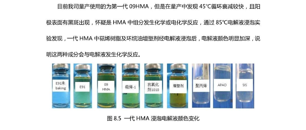 锂电池粘结剂使用手册（61-80）