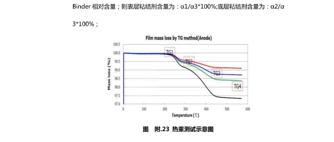 锂电池粘结剂使用手册（81-89）
