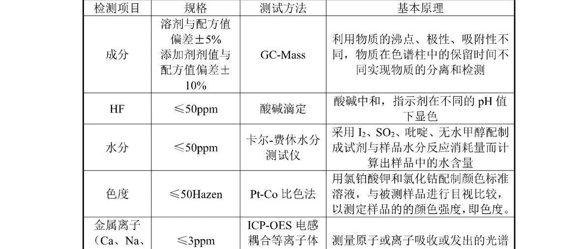 锂电池设计理论101~120