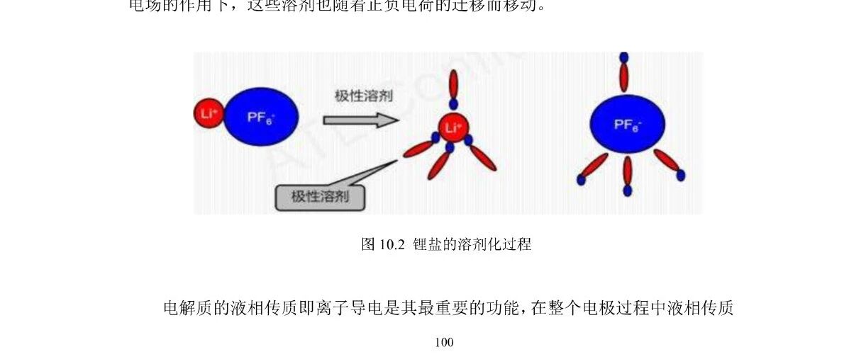 锂电池设计理论81~100