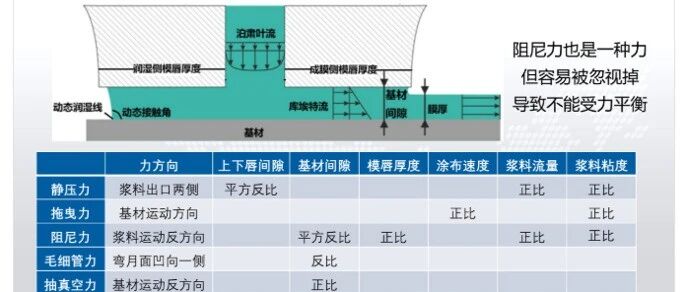 锂电面试题如何高效记忆？试试新上线的 Anki闪卡模式与图文解析