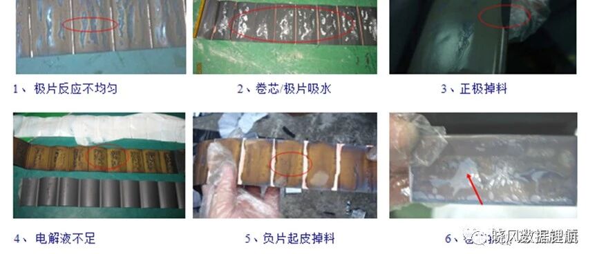 锂离子电池不良失效分析-低容量