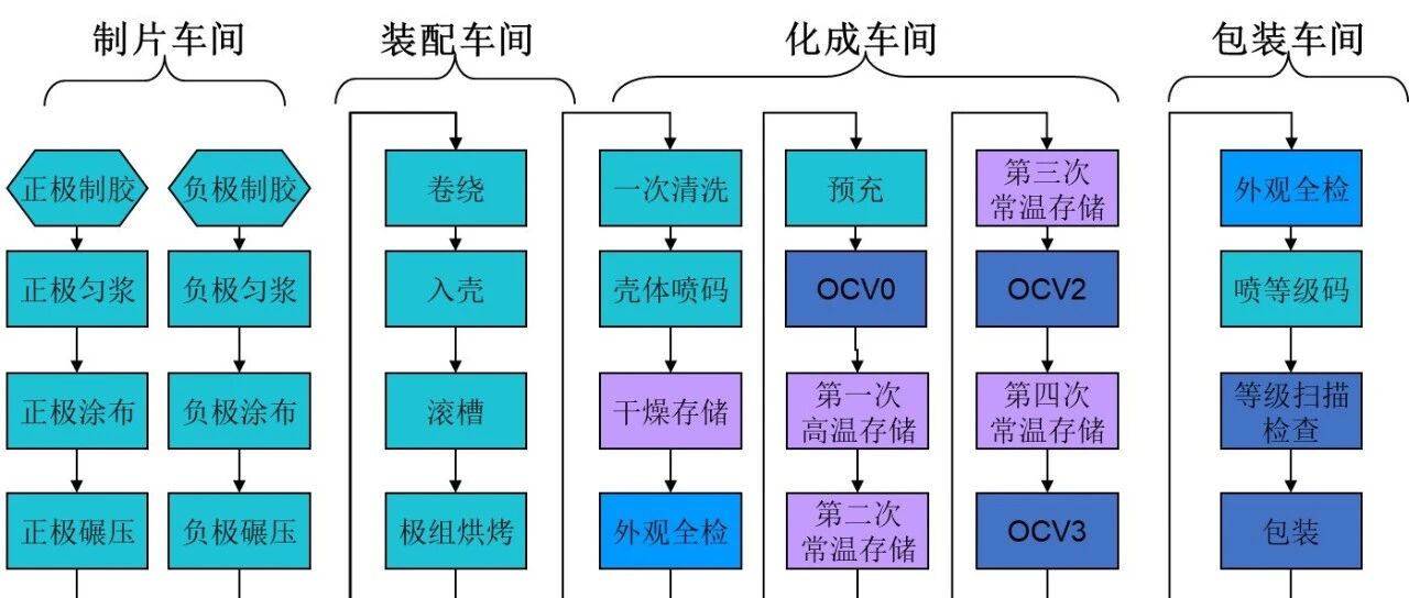 锂离子电池基本知识
