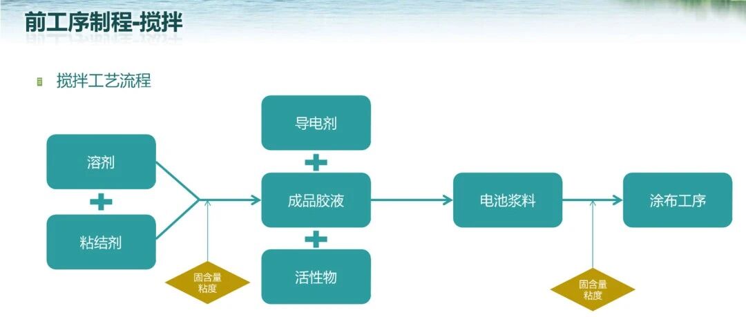 锂离子电池基础知识培训