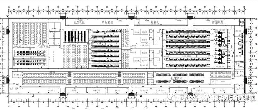 锂离子电池工厂生产线建线分析