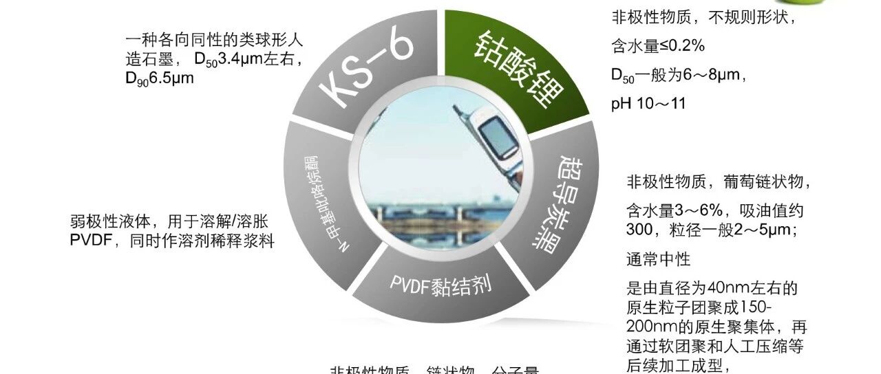 锂离子电池的制浆与涂布关键影响因素