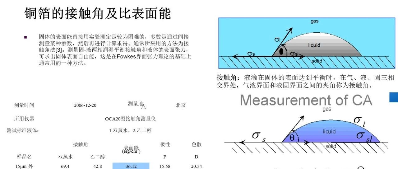 锂离子电池负极材料