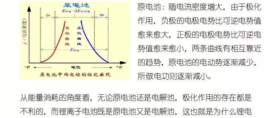 阻抗、极化和EIS分析课件