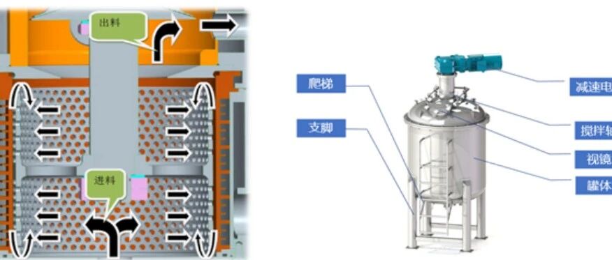 高速循环制浆能替代双行星吗？谈谈连续流动系统的底层工艺逻辑
